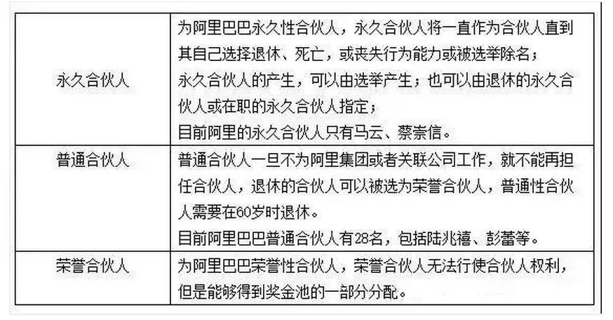 馬雲兇猛！出清淘寶股權，開個酒吧叫「平頭哥」 科技 第15張