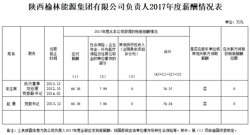 陕西省2017年人口密度_陕西省人口普查统计图(2)