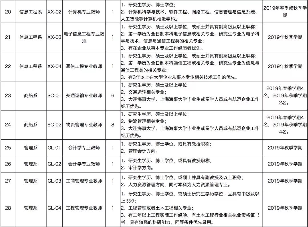 厦门人口迁入_厦门人口规划图