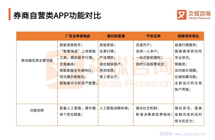 艾媒報告：2018中國券商自營類APP行業監測報告 科技 第35張