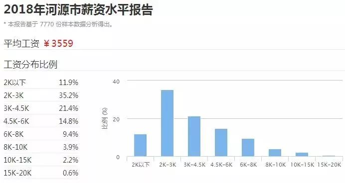 为什么河源gdp没梅州高_广东21地市2020年GDP陆续公布,河源排名第...