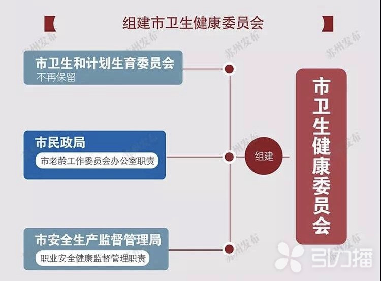 苏州市卫生健康委员会、苏州市粮食和物资储备