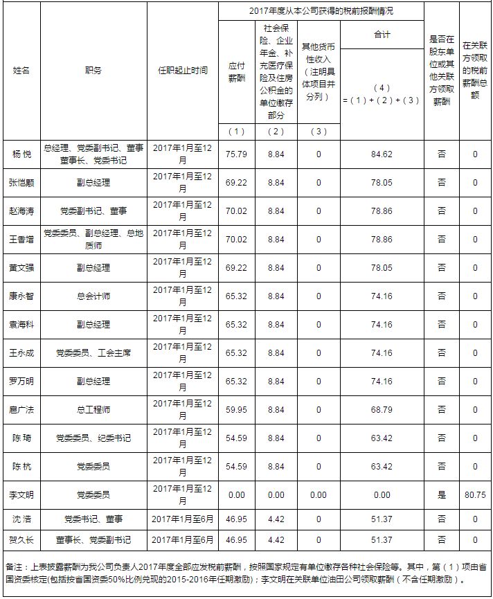 陕西省2017年人口密度_陕西省人口普查统计图(2)