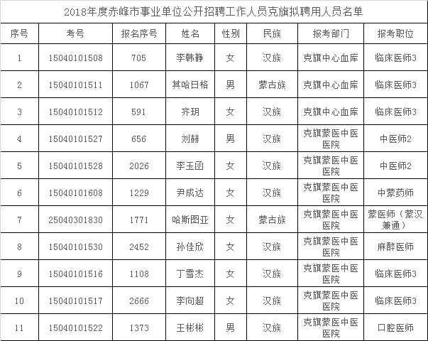 克旗人口数_人口普查