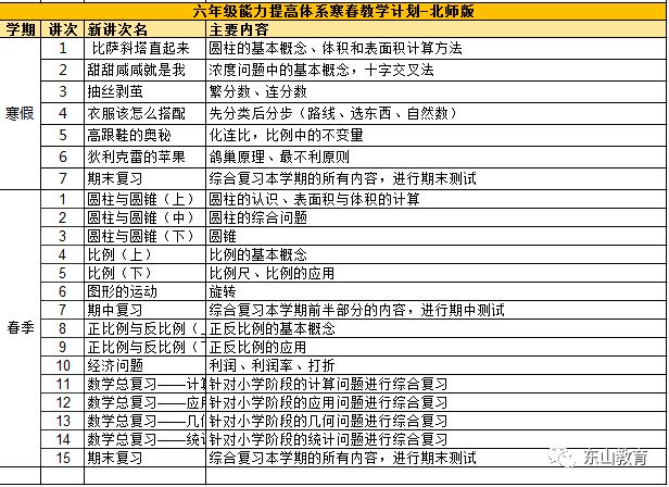 2019年小学招生人口_人口普查