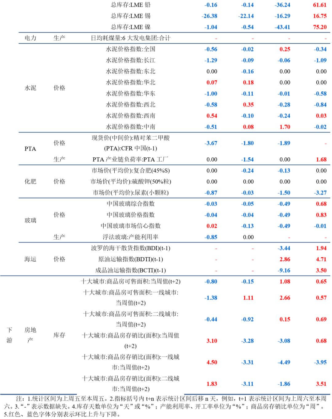 企业债券利息能不能计入gdp_投资ETF的捡 便宜 秘笈(3)