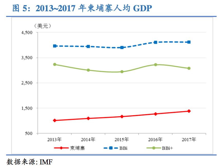 柬埔寨gdp排名(3)