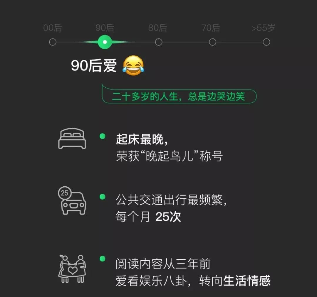 【992 | 熱門】微信大數據來了！網友：有毒…… 科技 第6張