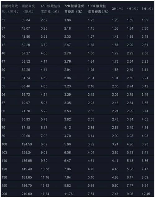 电视人口多少_金朝有多少人口(2)