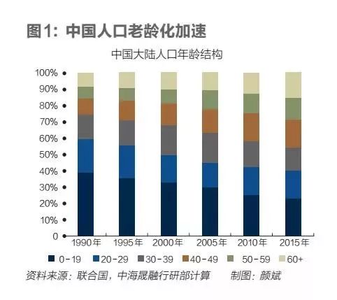 四川省人口老龄化(2)