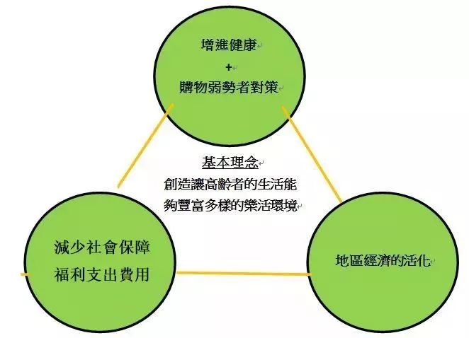 生活中怎样解决人口增长过快的问题(3)