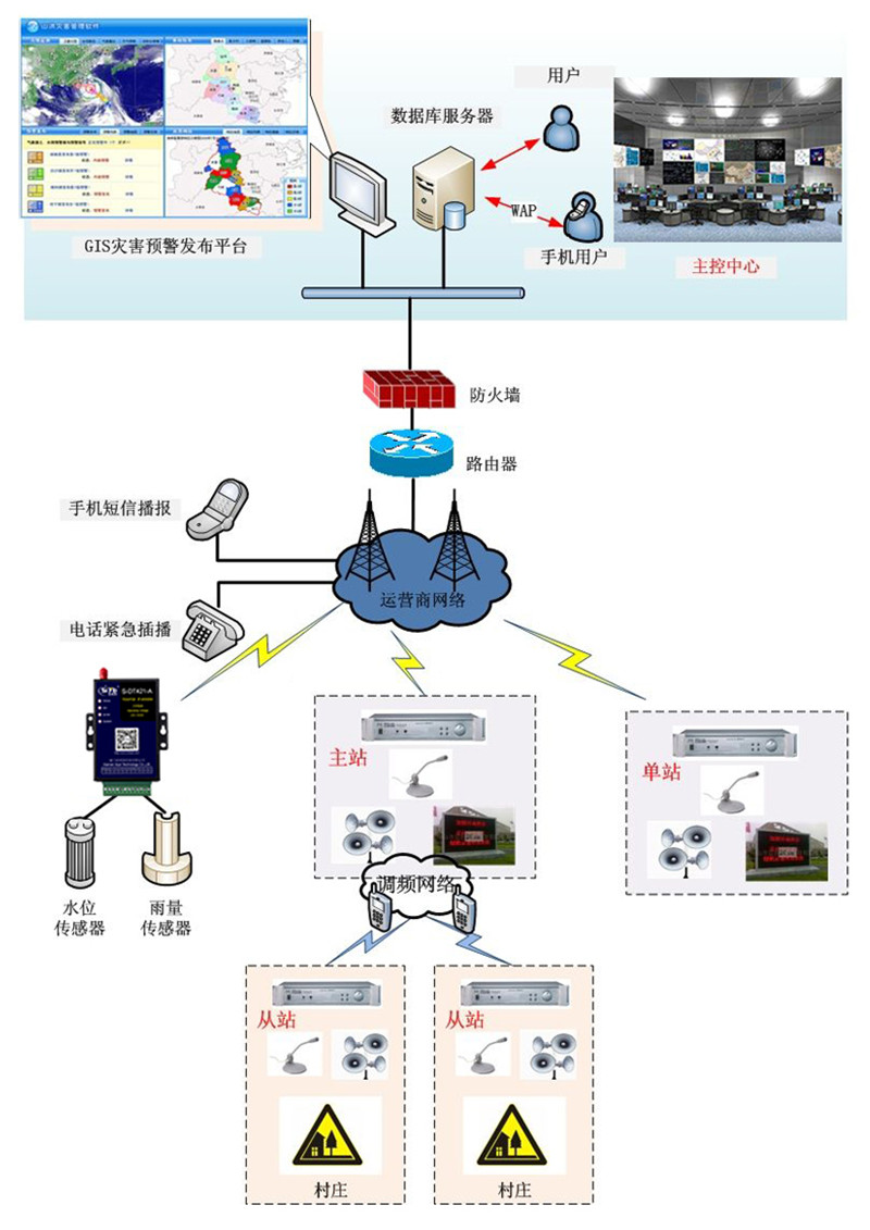 災害預警程PLC的數據傳輸到中控室物聯網卡DTU模塊485輸入 科技 第2張