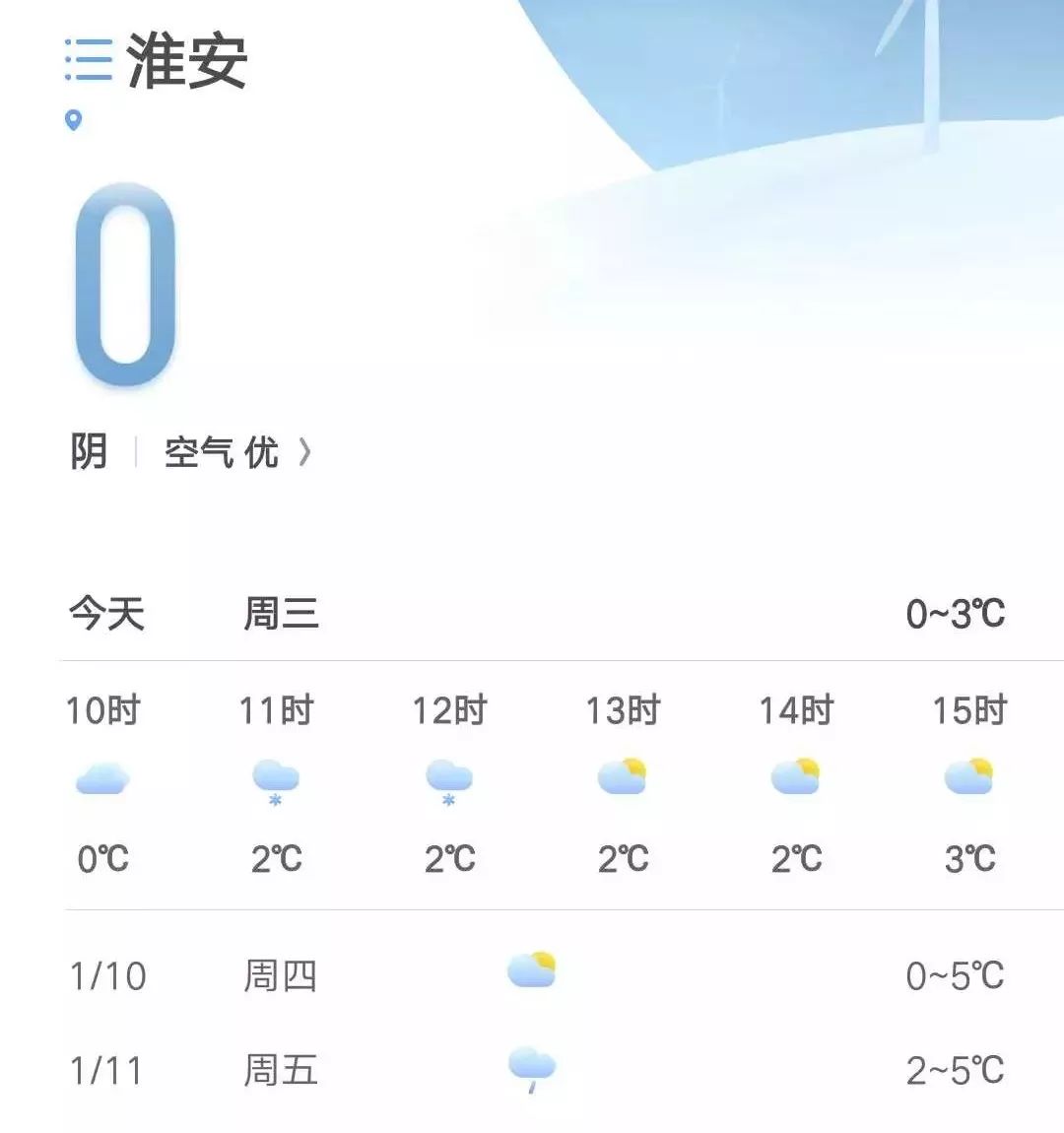 2019年淮安第一场雪来了盱眙金湖洪泽已确认收货市区的雪还会远吗