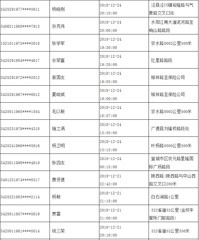 宣城多少人口_宣城人口大数据出炉 人口最多的是这个地方(3)