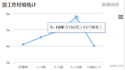 南京平均工资