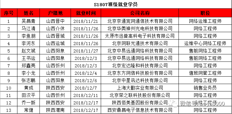 博雅招聘信息_借了男朋友5万块,说好半年后还我,要不要主动让他还钱 便民信息