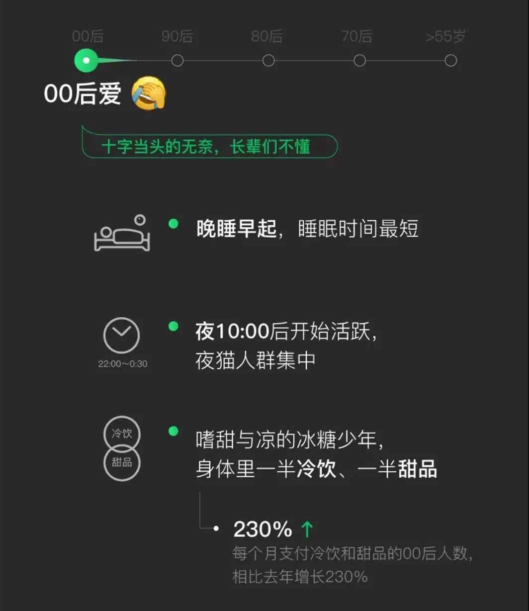 ⊙【薦讀】剛剛，微信年度大數據公布：80後笑了，90後00後「哭」了...還曝光了微信5大野心 科技 第4張