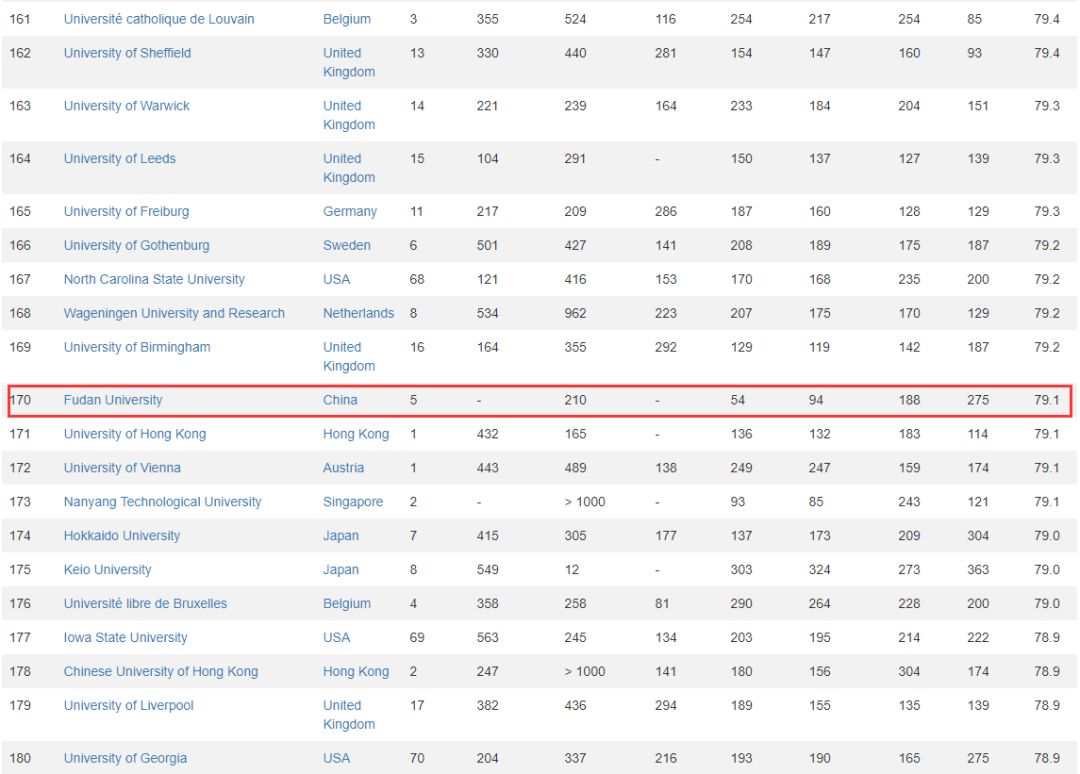 2019全球大学排行榜_2019世界最权威十大大学排名发布,华东上榜高校最多