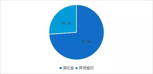 武人口数_人口普查(3)