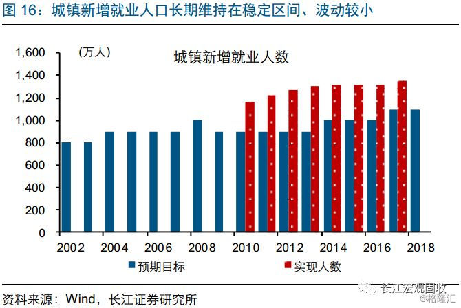 人口指标_破14亿,Python 分析我国存在哪些人口危机(3)