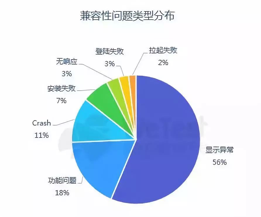 [遊戲] 騰訊WeTest《2018中國移動遊戲質量白皮書》正式發布 遊戲 第12張