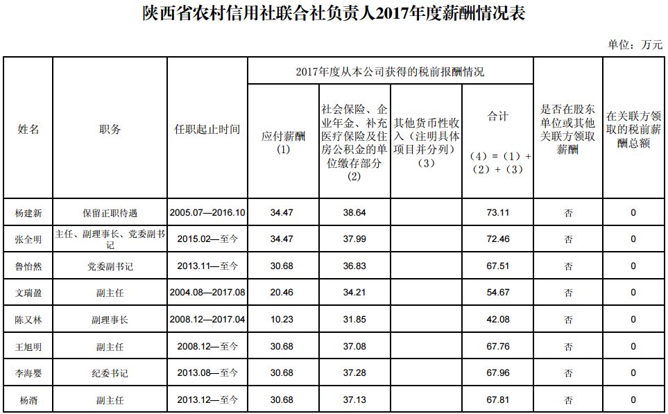 陕西省2017年人口密度_陕西省人口普查统计图