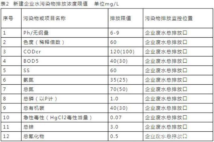 请点击输入图片描述 九,发酵类制药工业水污染物排放标准gb21903