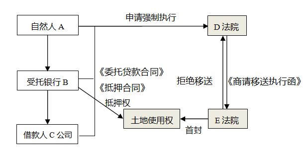 人口销户程序_人口老龄化(3)