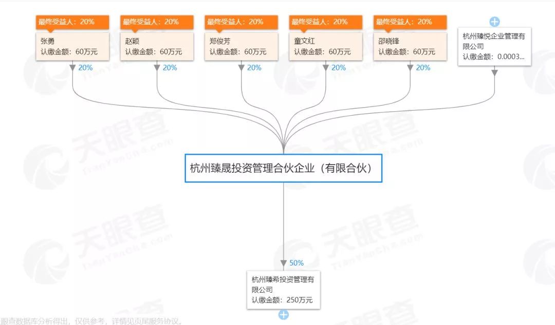 馬雲兇猛！出清淘寶股權，開個酒吧叫「平頭哥」 科技 第9張