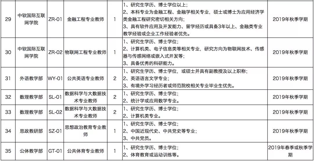 厦门人口迁入_厦门人口规划图