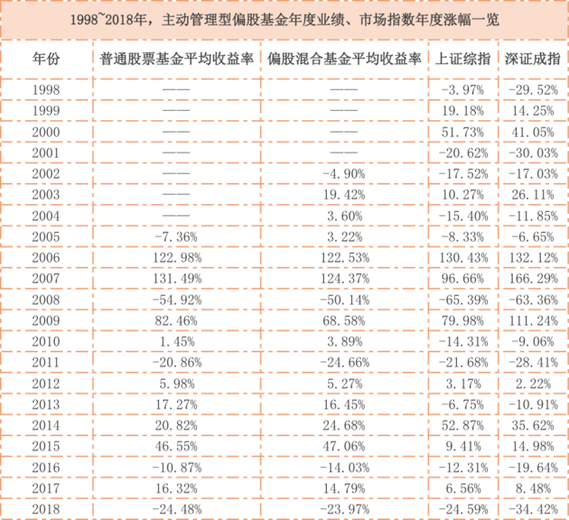 2019年基收益排行_最大货基7日收益创新低,更有宝宝万份只赚1毛多,市场