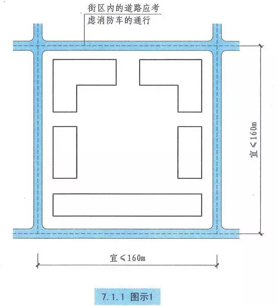 19年消防考生必学消考四年必考点灭火救援设施消防车道