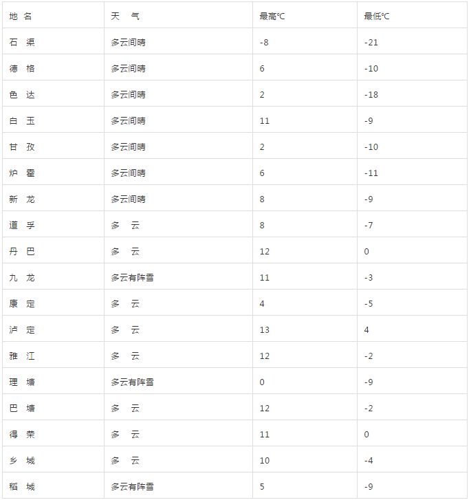 甘孜人口多少_甘孜微报丨9月8日,甘孜人的新闻早餐来啦