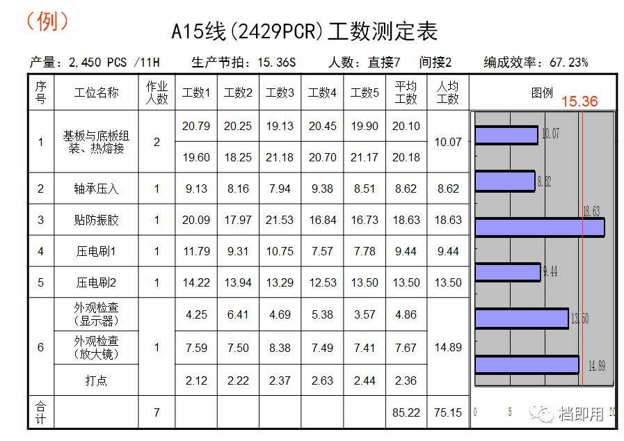 做生产管理的 前提要懂这个 作业