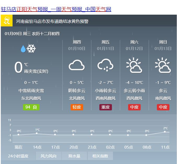 正阳县多少人口_人民广场