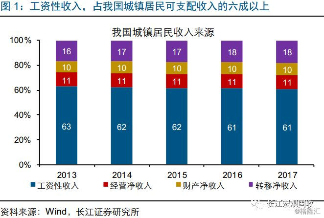 国家企业居民gdp_房价,永远涨(2)