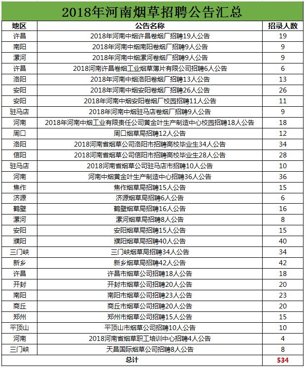 烟草系统招聘_四川烟草商业系统招聘1元 试卷讲解课程视频 烟草招聘在线课程 19课堂(3)