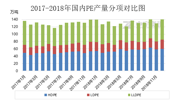 乙烯GDP(3)