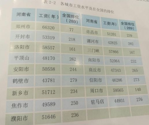 焦作gdp年表_河南多个省辖市去年GDP数据披露 郑州首次突破12000亿元(3)