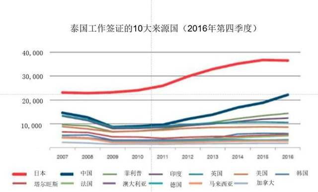 泰国 人口数_泰国人口分布图