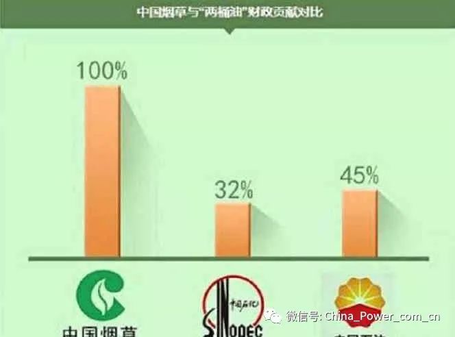 沃尔玛和国家GDP排名