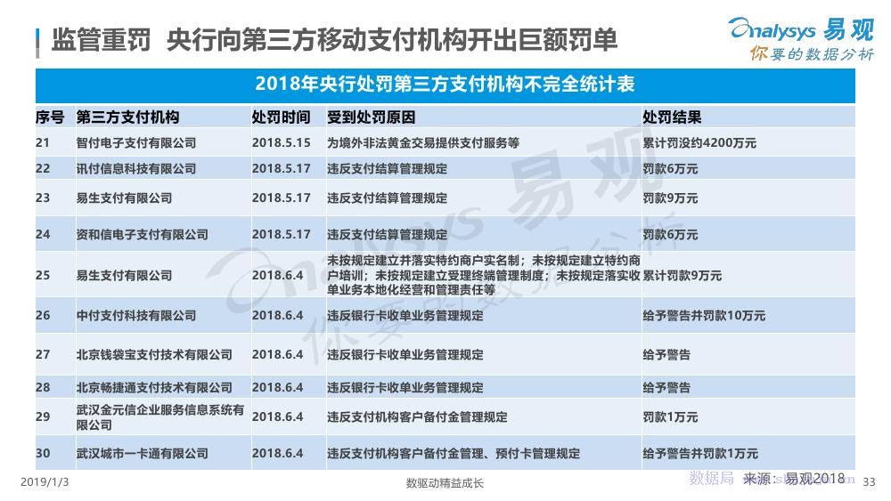 移动支付对中国GDP的影响_移动支付对中国有哪些影响(3)