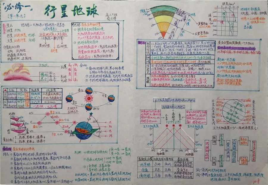 辅仁看点学霸小姐姐你的复习笔记我们收藏了