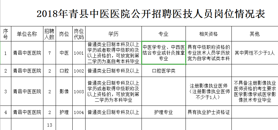 青县招聘_纽扣青县招聘 不是三缺一,是真的缺你不行(3)