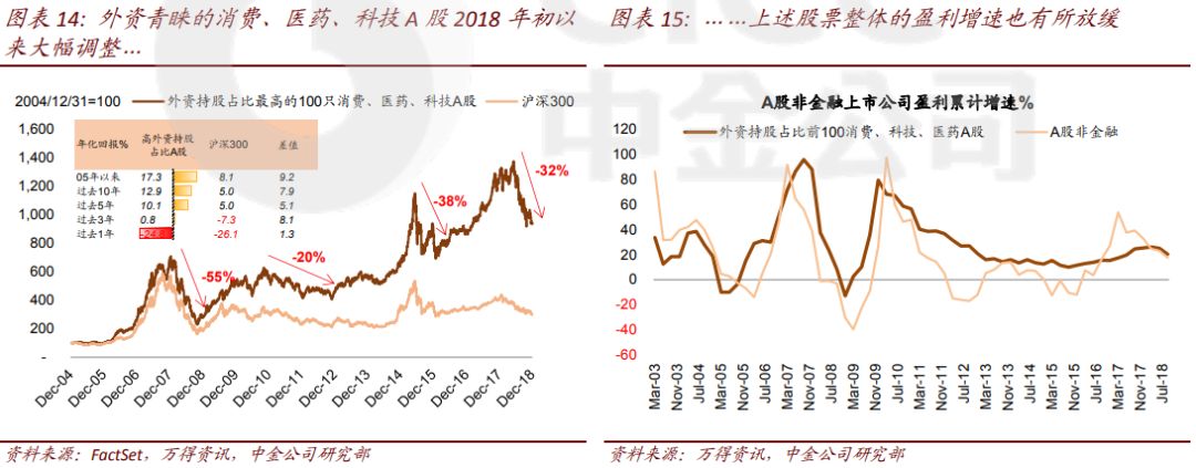 12张图看中国股市吸引力:估值便宜 外资持续净买入