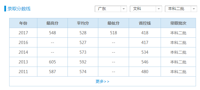 法语gdp