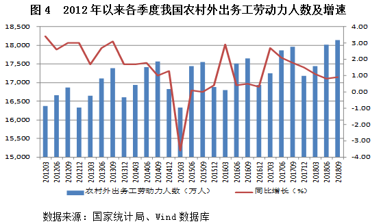 产业转移gdp(3)