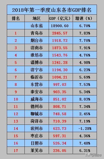 山东莱芜市2018gdp_山东地图