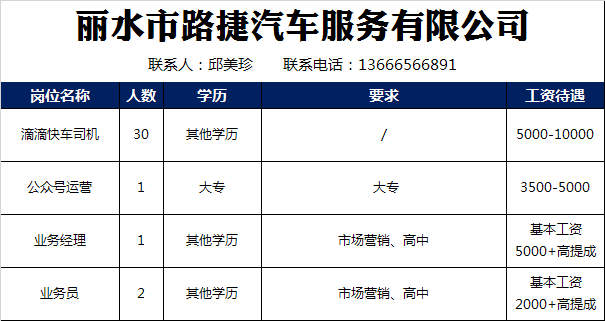 丽水招聘网_招聘 丽水市2021年网络直播带岗招聘活动来了(3)