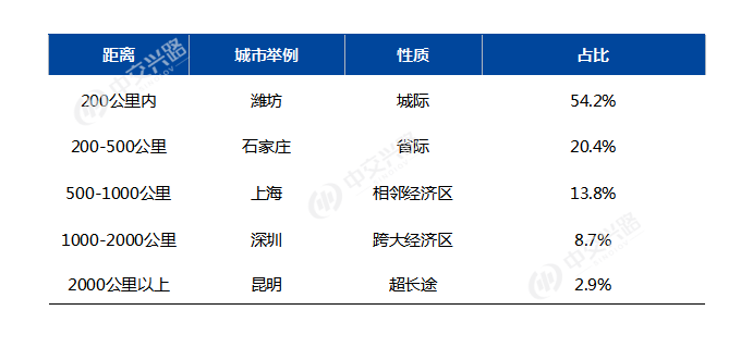 重货人口_人口普查